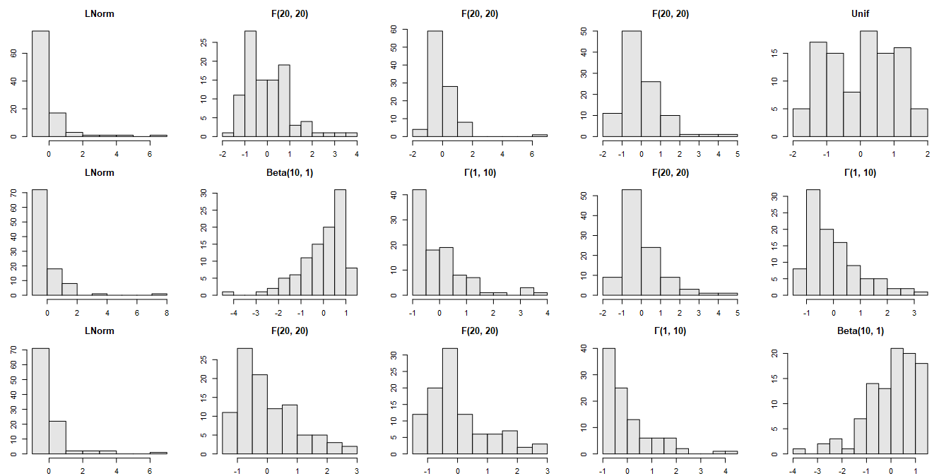 Let&rsquo;s complicate the task with different shapes of the input distributions
