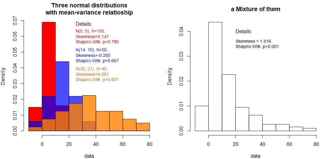 Interacting processes can create mixtures of distributions